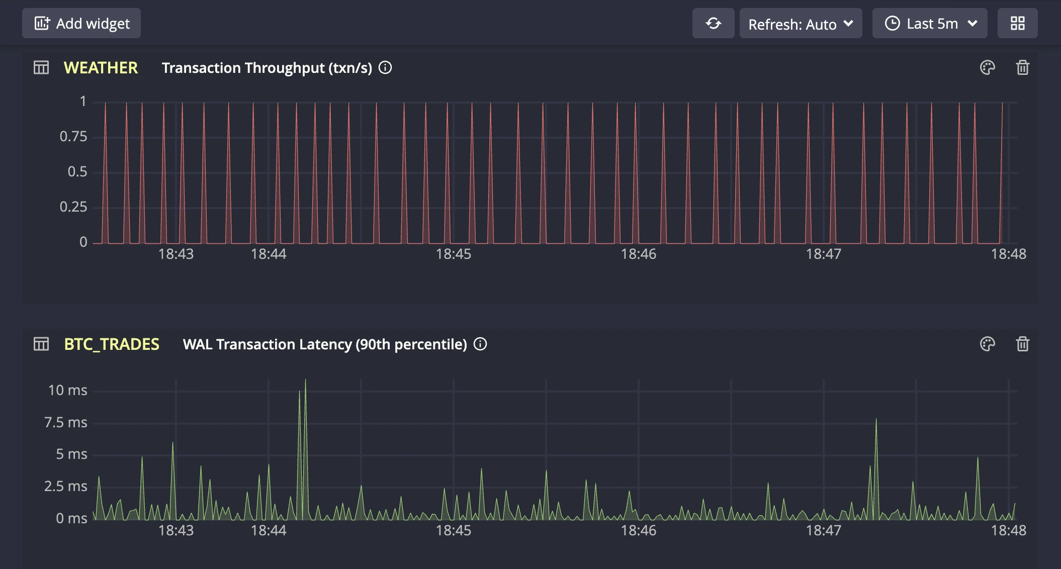 Metrics View in the Web Console